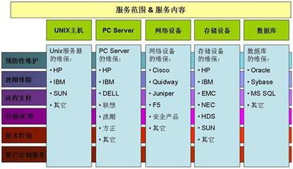 維保服務(wù)在計算機系統(tǒng)服務(wù)中的重要性與實施策略